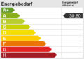 *** TOP Angebot, hochwertige und technisch moderne Ausstattung, ideal für Ihre Familie *** - energieeffizient
